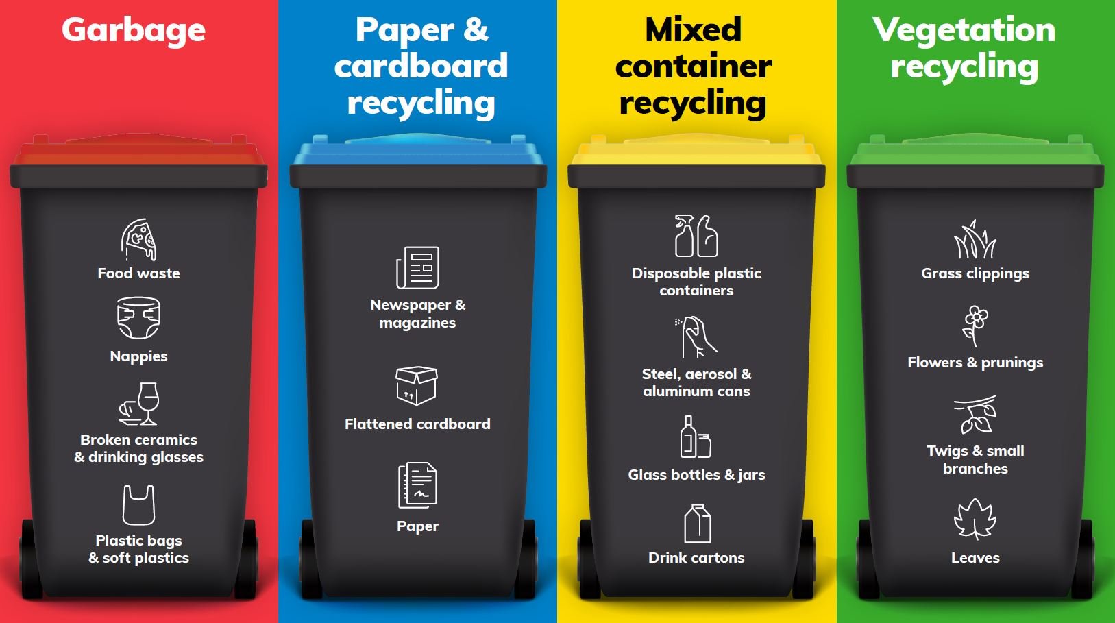 Understanding Australian Standard for colour coded waste and reycle bins.